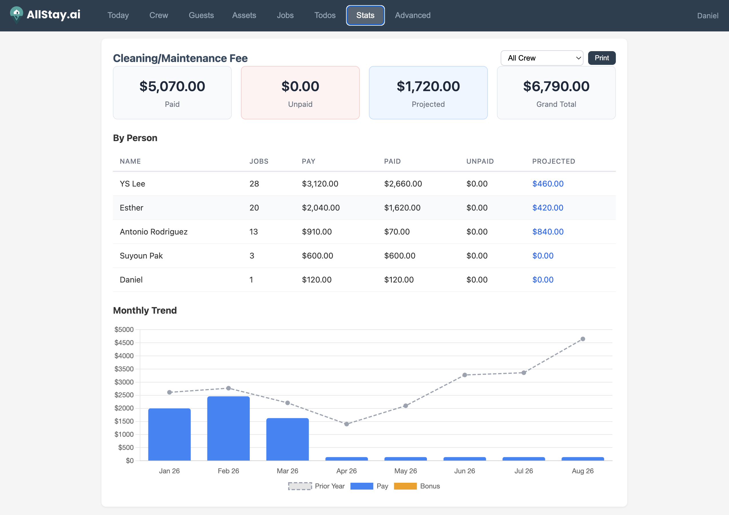 Payment tracking dashboard
